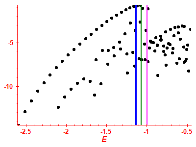 Strength function log